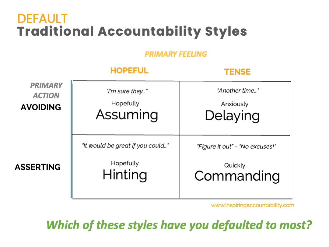 The Inspiring Accountability Model CLEAR Results Model